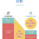 携帯料金¥5000以上かかっていませんか？それ、半分以上安くなるかも知れませんよ！